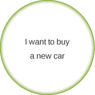 I want to buy a new car