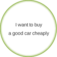 I want to buy a good car cheaply