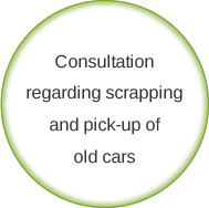 Consultation regarding scrapping and pick-up of old cars